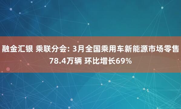 融金汇银 乘联分会: 3月全国乘用车新能源市场零售78.4万辆 环比增长69%